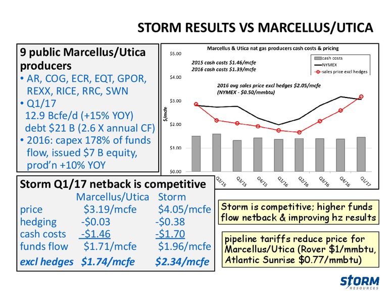 June 2017 Investor Presentation – Storm Resources Ltd. – slide 28