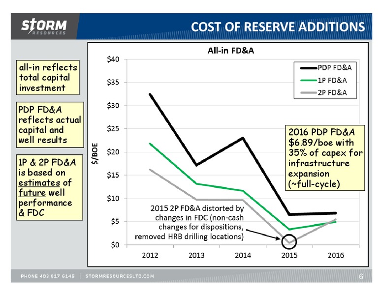 July 2017 Corporate Update – Storm Resources Ltd. – slide 6
