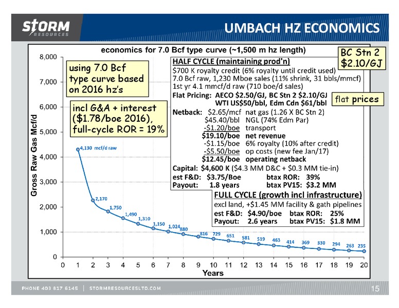 July 2017 Corporate Update – Storm Resources Ltd. – slide 15