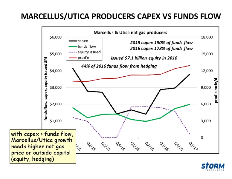 July 2017 Corporate Update – Storm Resources Ltd. – slide 29
