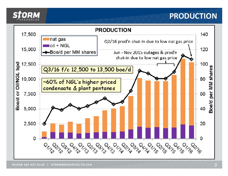 August 2016 Update – Storm Resources Ltd. – slide 3