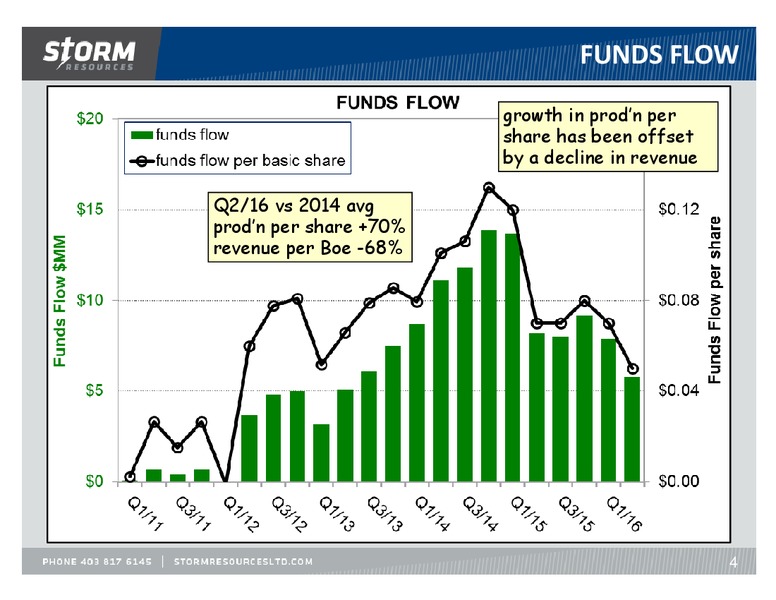 August 2016 Update – Storm Resources Ltd. – slide 4