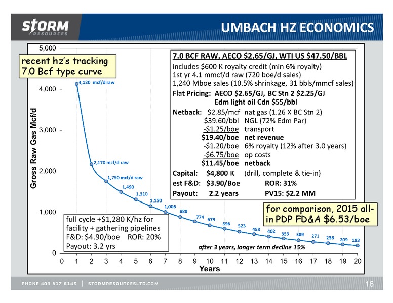 August 2016 Update – Storm Resources Ltd. – slide 16