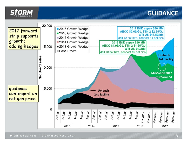 August 2016 Update – Storm Resources Ltd. – slide 18
