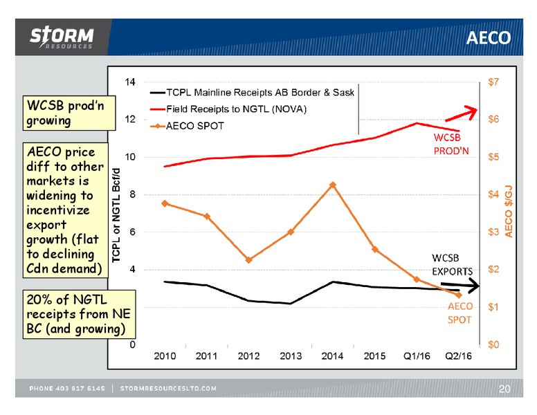 August 2016 Update – Storm Resources Ltd. – slide 20