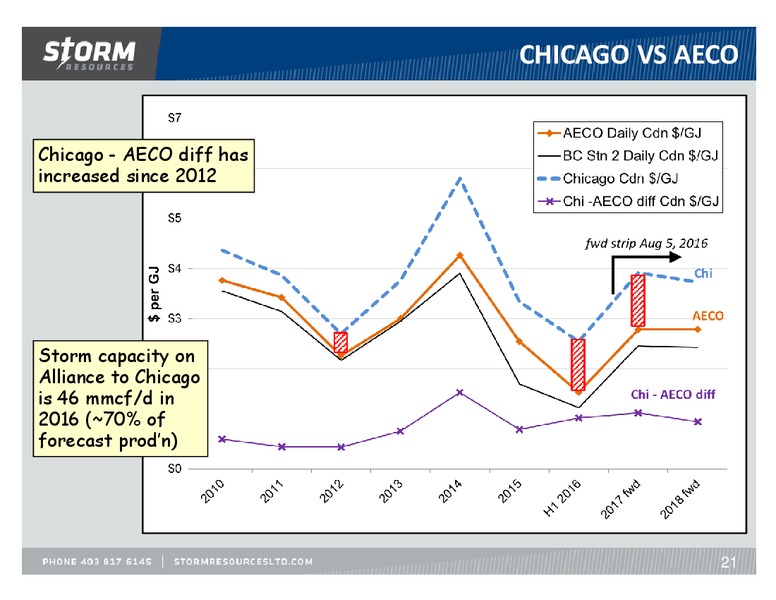 August 2016 Update – Storm Resources Ltd. – slide 21