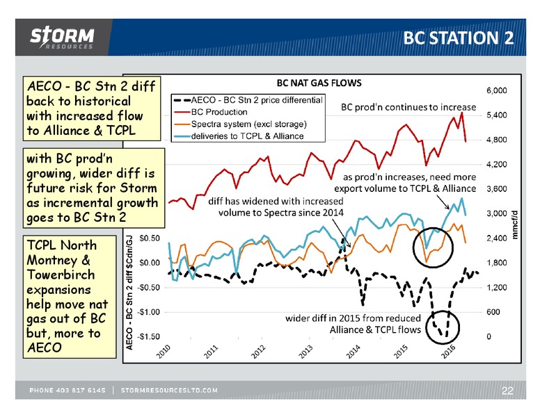 August 2016 Update – Storm Resources Ltd. – slide 22