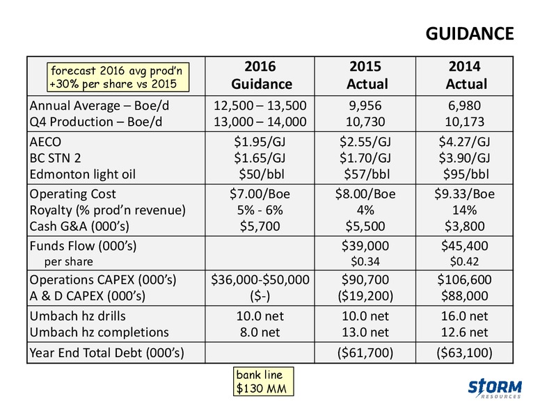 August 2016 Update – Storm Resources Ltd. – slide 27