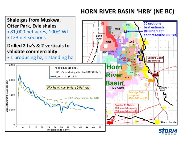 August 2016 Update – Storm Resources Ltd. – slide 29