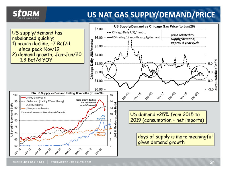 September 2020 Update – Storm Resources Ltd. – slide 24