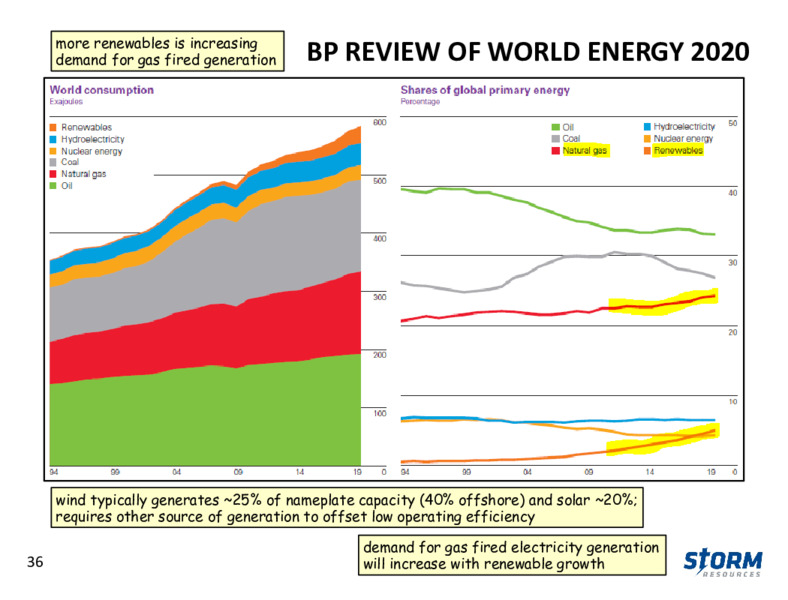 September 2020 Update – Storm Resources Ltd. – slide 36