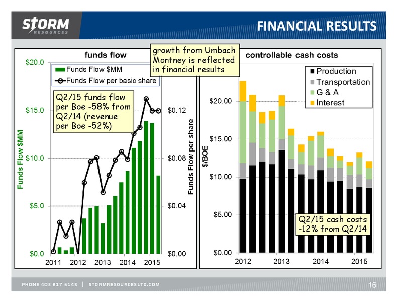 September 2015 Corporate Presentation Update – Storm Resources Ltd. – slide 16