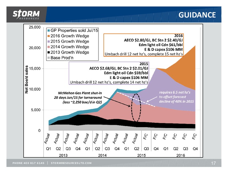 October 2015 Investor Presentation – Storm Resources Ltd. – slide 17