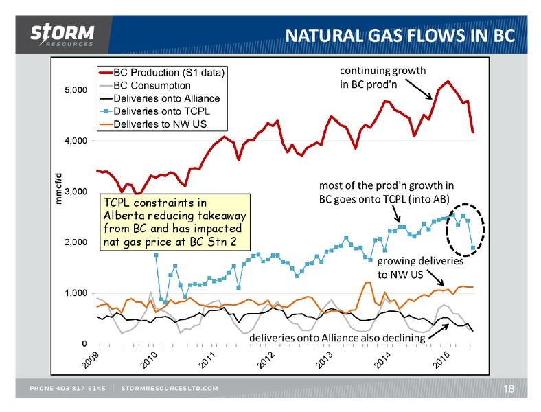 October 2015 Investor Presentation – Storm Resources Ltd. – slide 18