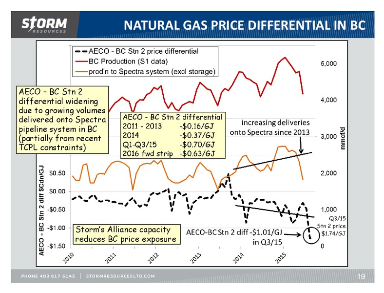 October 2015 Investor Presentation – Storm Resources Ltd. – slide 19