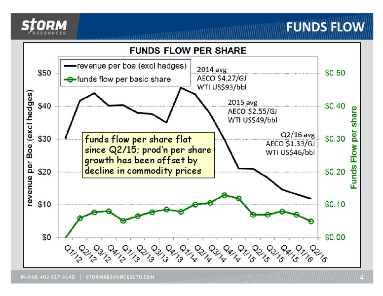 October 2016 Update – Storm Resources Ltd. – slide 4