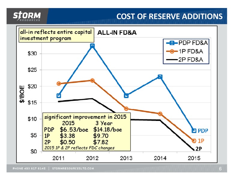 October 2016 Update – Storm Resources Ltd. – slide 6