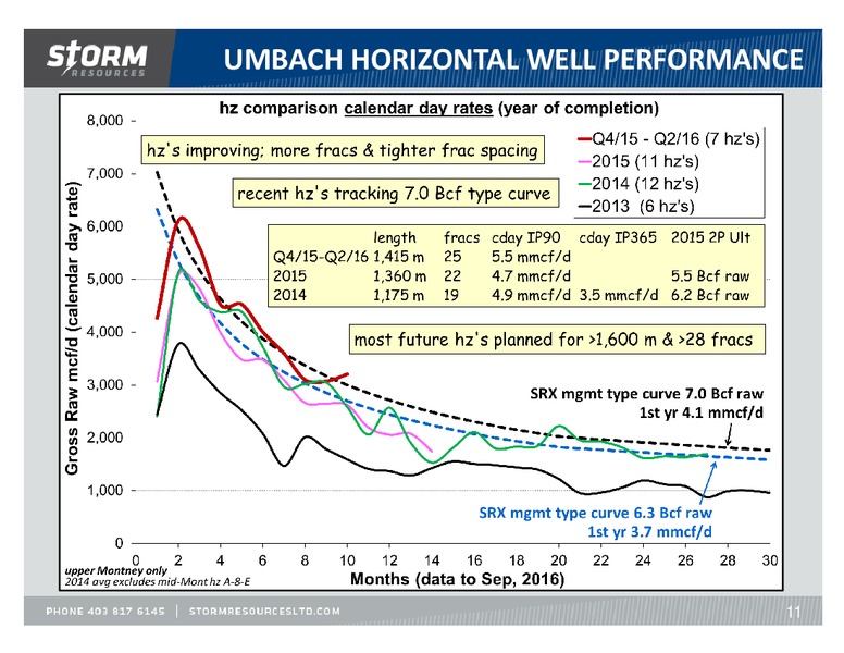 October 2016 Update – Storm Resources Ltd. – slide 11