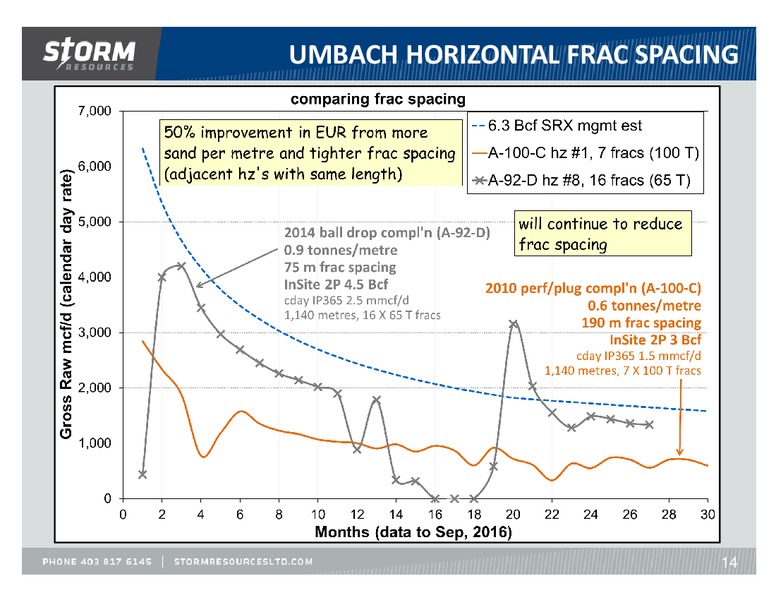 October 2016 Update – Storm Resources Ltd. – slide 14