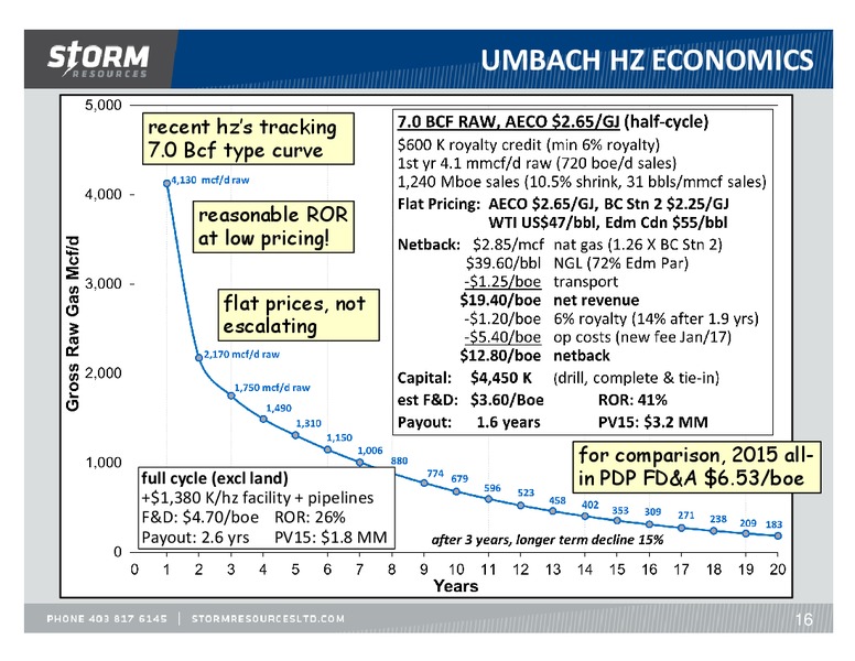 October 2016 Update – Storm Resources Ltd. – slide 16