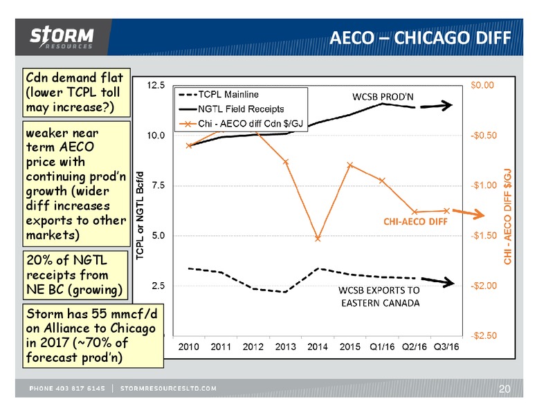 October 2016 Update – Storm Resources Ltd. – slide 20