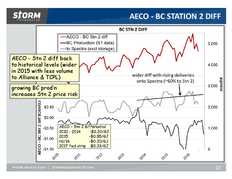 October 2016 Update – Storm Resources Ltd. – slide 22