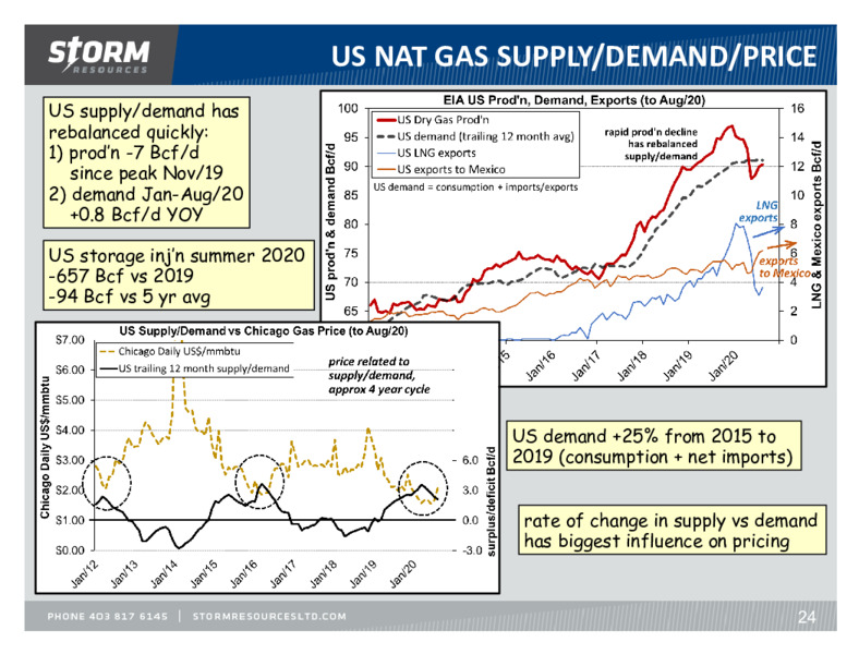 Corporate Presentation   November 2020 – Storm Resources Ltd. – slide 24