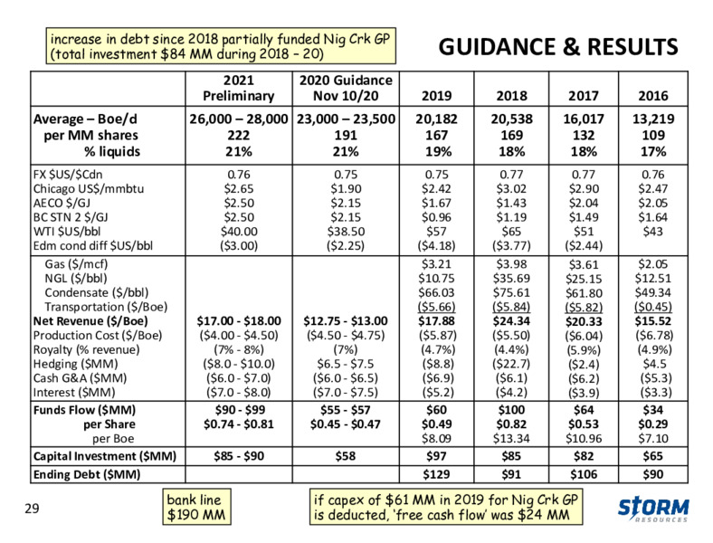 Corporate Presentation   November 2020 – Storm Resources Ltd. – slide 28