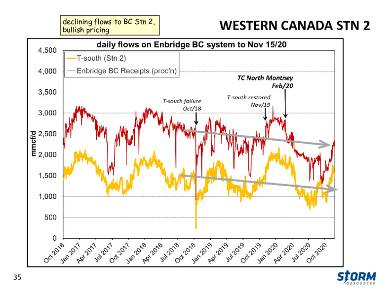 Corporate Presentation   November 2020 – Storm Resources Ltd. – slide 34