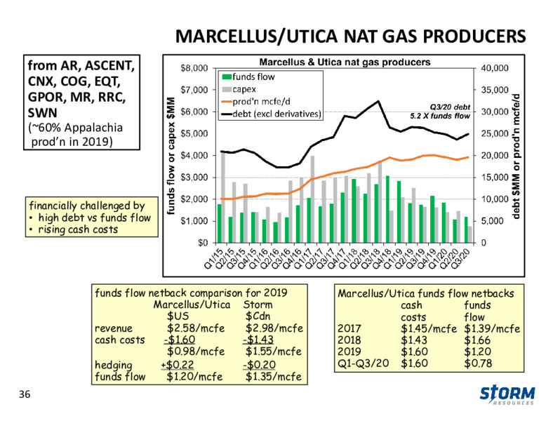 Corporate Presentation   November 2020 – Storm Resources Ltd. – slide 35
