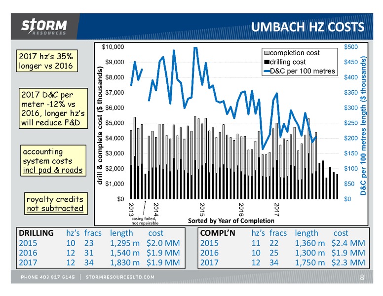 November 2017 Corporate Presentation – Storm Resources Ltd. – slide 8