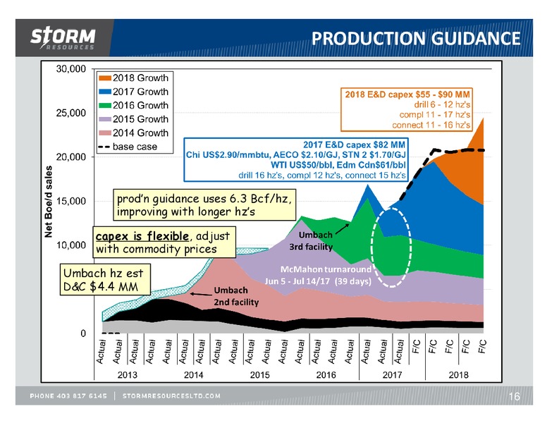 November 2017 Corporate Presentation – Storm Resources Ltd. – slide 16