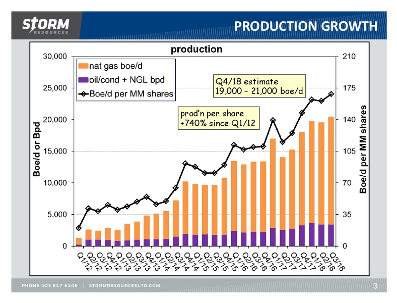 November 2018 Update – Storm Resources Ltd. – slide 3
