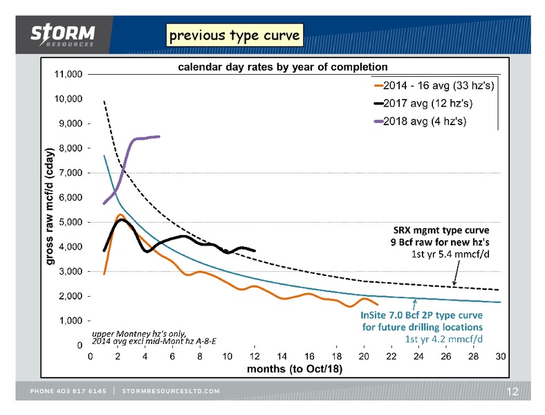 November 2018 Update – Storm Resources Ltd. – slide 12