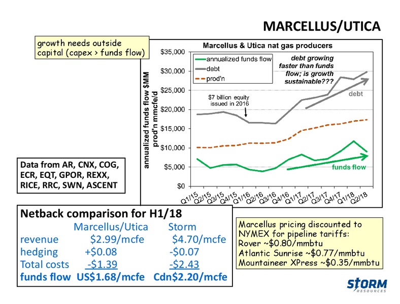 November 2018 Update – Storm Resources Ltd. – slide 33