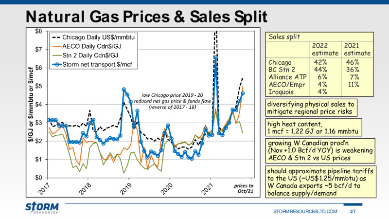 December 2021 Corporate Presentation – Storm Resources Ltd. – slide 27
