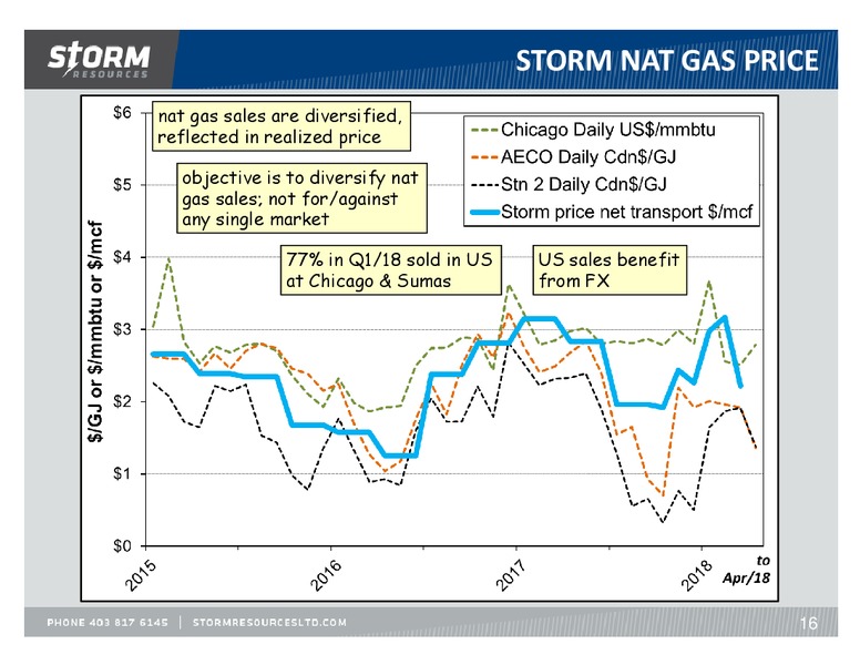 May 2018 Storm Resources Update Presentation – Storm Resources Ltd. – slide 16