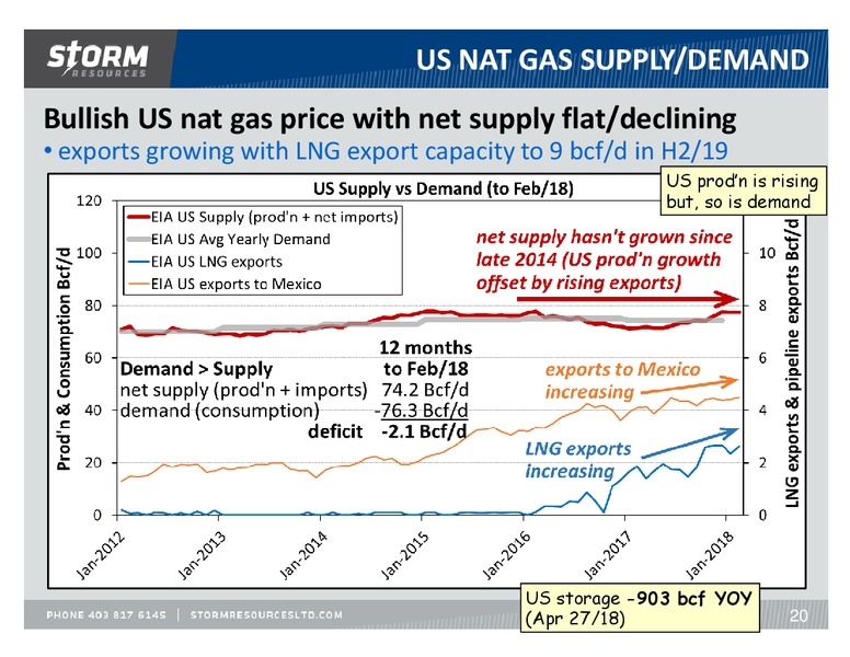 May 2018 Storm Resources Update Presentation – Storm Resources Ltd. – slide 20
