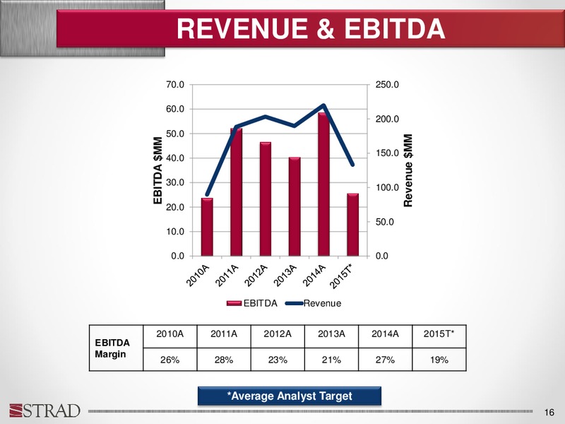Investor Update – Strad Energy Services – slide 15