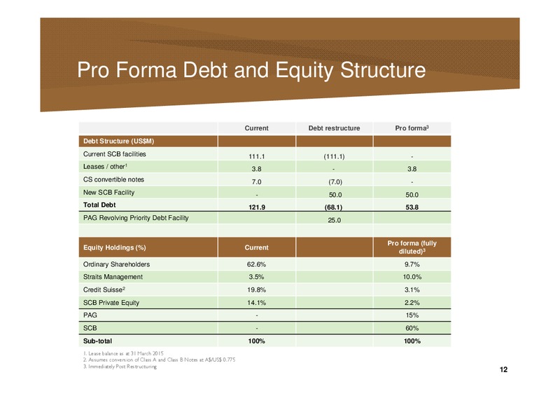 August 2015 Investor Presentation – Straits Resources Limited – slide 11