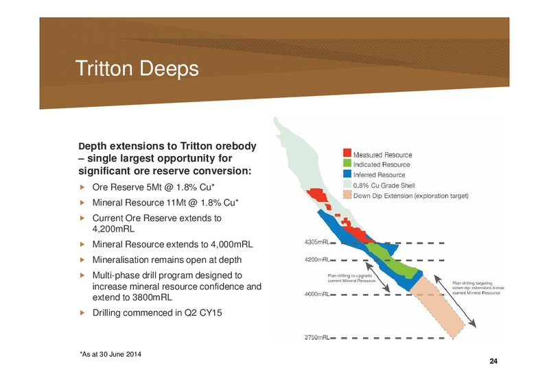 August 2015 Investor Presentation – Straits Resources Limited – slide 23