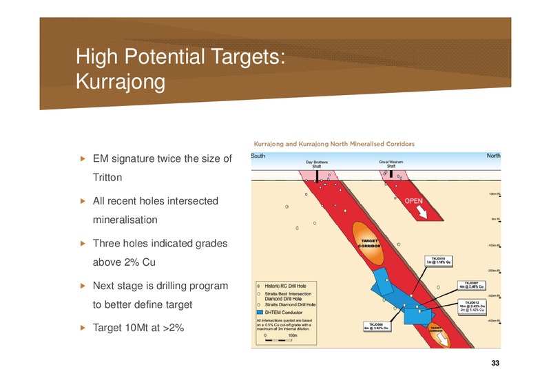 August 2015 Investor Presentation – Straits Resources Limited – slide 32