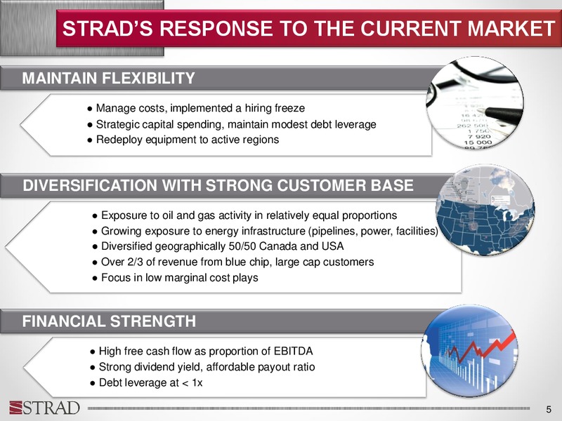 Investor Update – Strand Energy Lc – slide 4