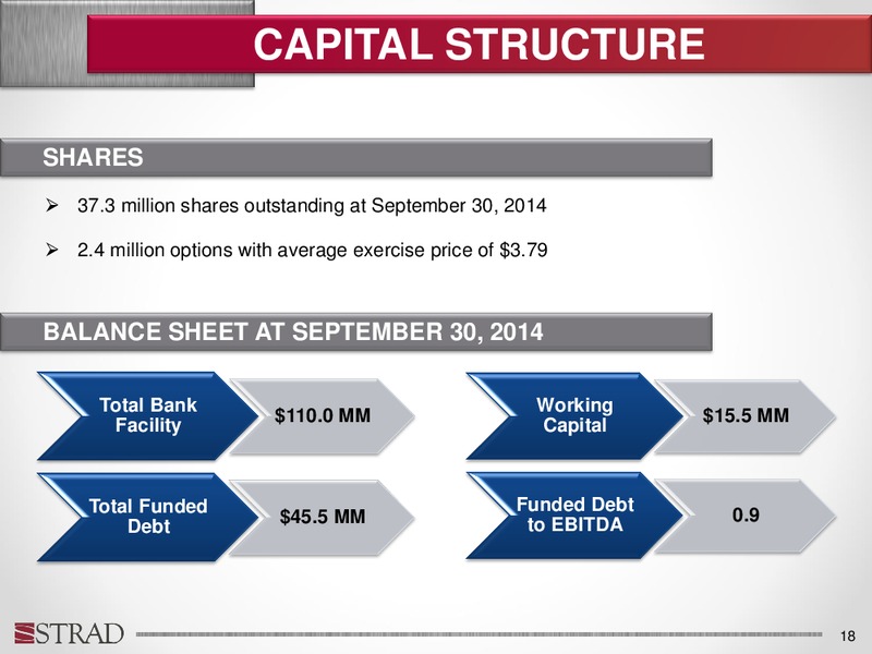 Investor Update – Strand Energy Lc – slide 17