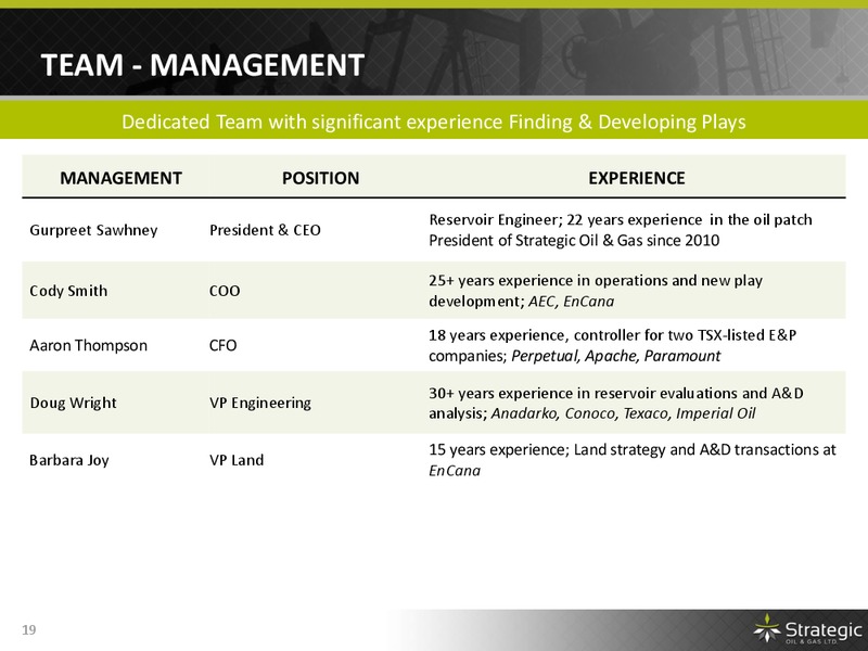 April 2016 Corporate Presentation – Strategic Oil & Gas Ltd. – slide 18