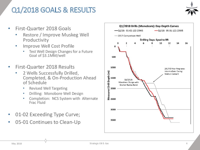 May 2018 Corporate Presentation – Strategic Oil & Gas Ltd. – slide 3