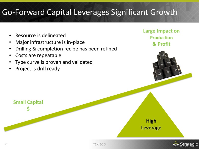 MAY 2015 ANNUAL GENERAL MEETING – Strategic Oil & Gas Ltd. – slide 19