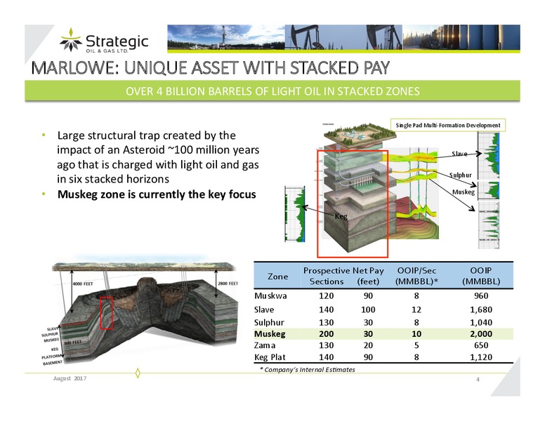 August 2017 Corporate Presentation – Strategic Oil & Gas Ltd. – slide 3