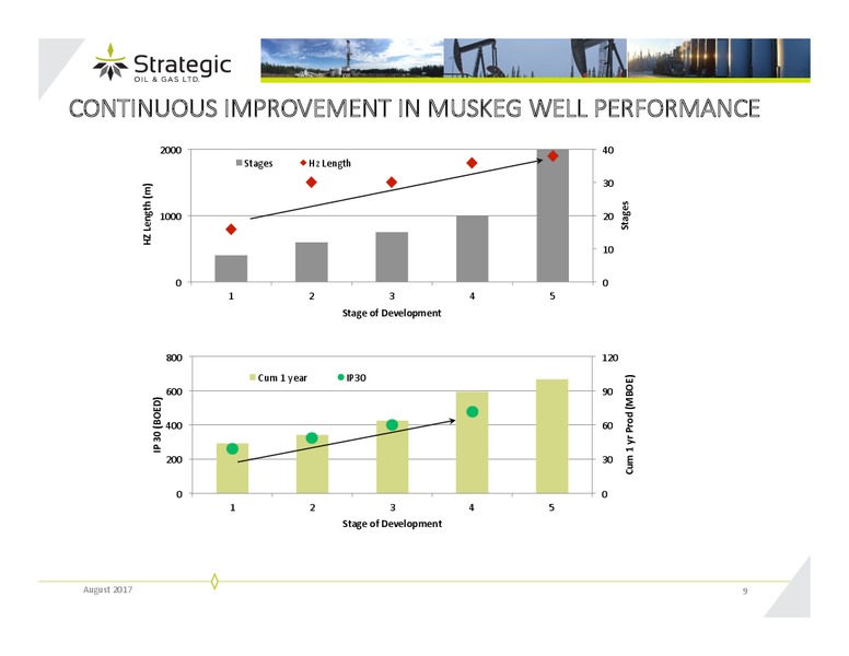 August 2017 Corporate Presentation – Strategic Oil & Gas Ltd. – slide 8