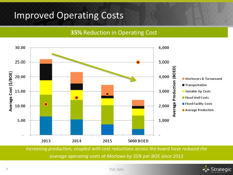 EnerCom The Oil and Gas Conference 2015 – Strategic Oil & Gas Ltd. – slide 6
